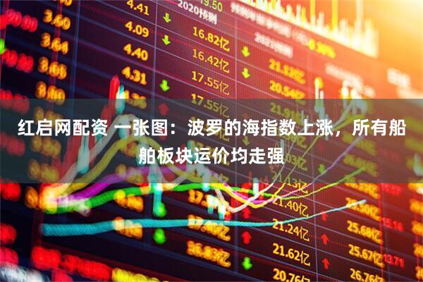 红启网配资 一张图：波罗的海指数上涨，所有船舶板块运价均走强